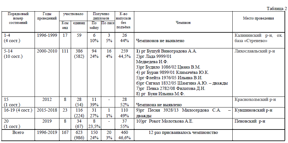 sip 2